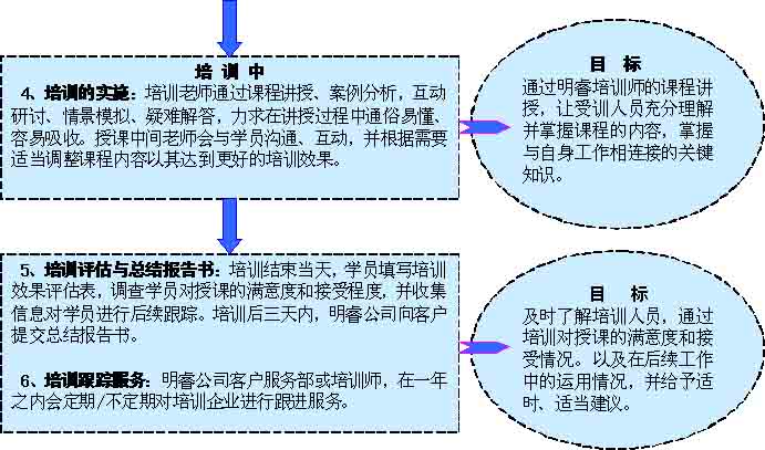 精益生產(chǎn)管理咨詢