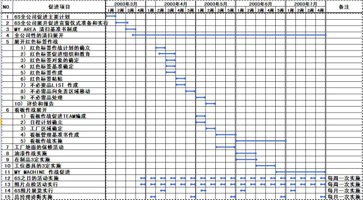 精益生產(chǎn)管理咨詢