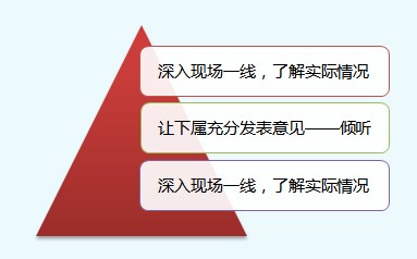 績(jī)效輔導(dǎo)的常用方法