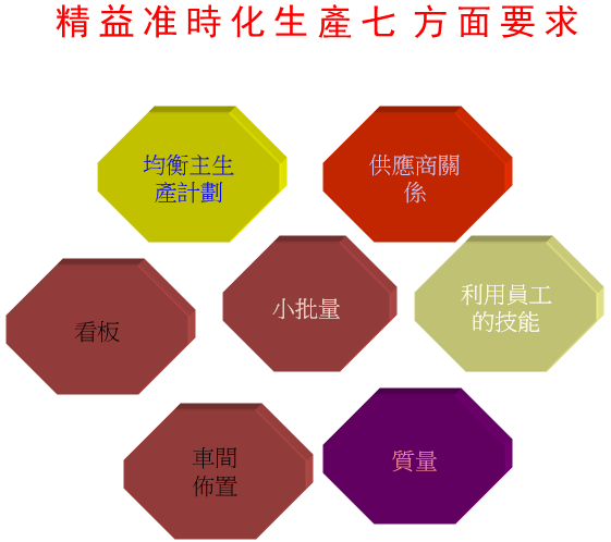 精益生產(chǎn)管理咨詢(xún)